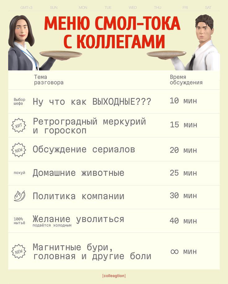 МЕНЮ CMOJI-TOKA С КОЛЛЕГАМИ 4 Тема Время разговора обсуждения Ну что как ВЫХОДНЫЕ??? 19 мин Ретроградный меркурий 15 МИН и гороскоп Обсуждение сериалов 20 МИН похуй Домашние животные 25 МИН Политика к