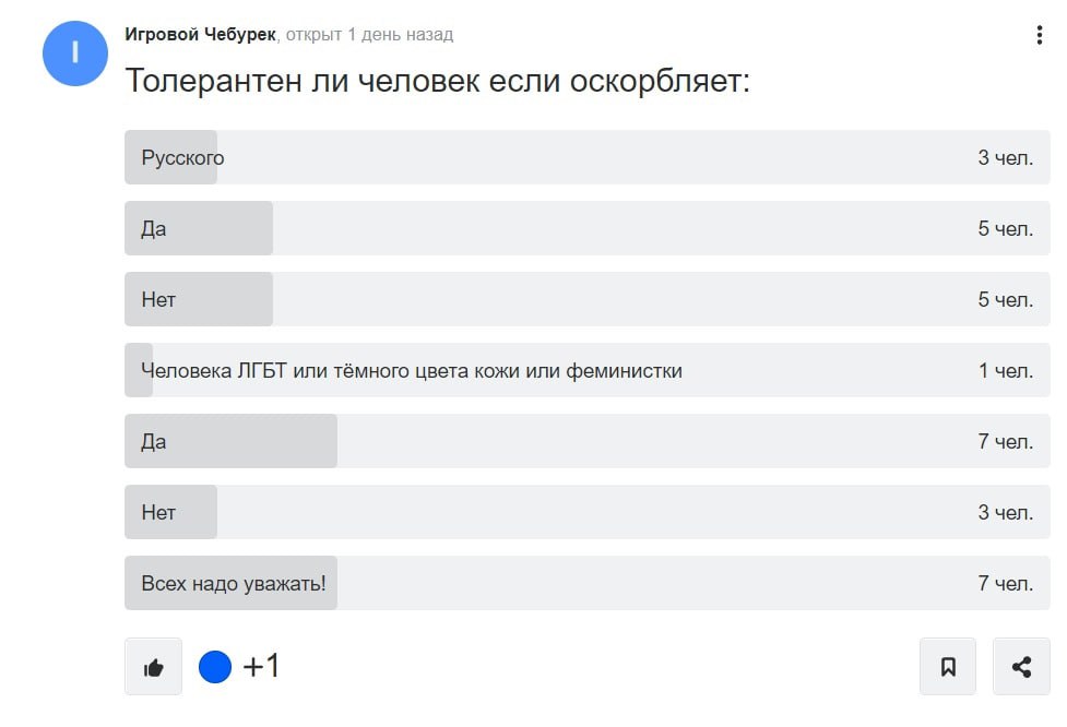 о Игровой Чебурек, открыт 1 день назад Толерантен ли человек если оскорбляет: Русского 3 чел. Да 5 чел. Нет 5 чел. Человека ЛГБТ или тёмного цвета кожи или феминистки 1 чел. Да 7 чел. Нет 3 чел. Всех 