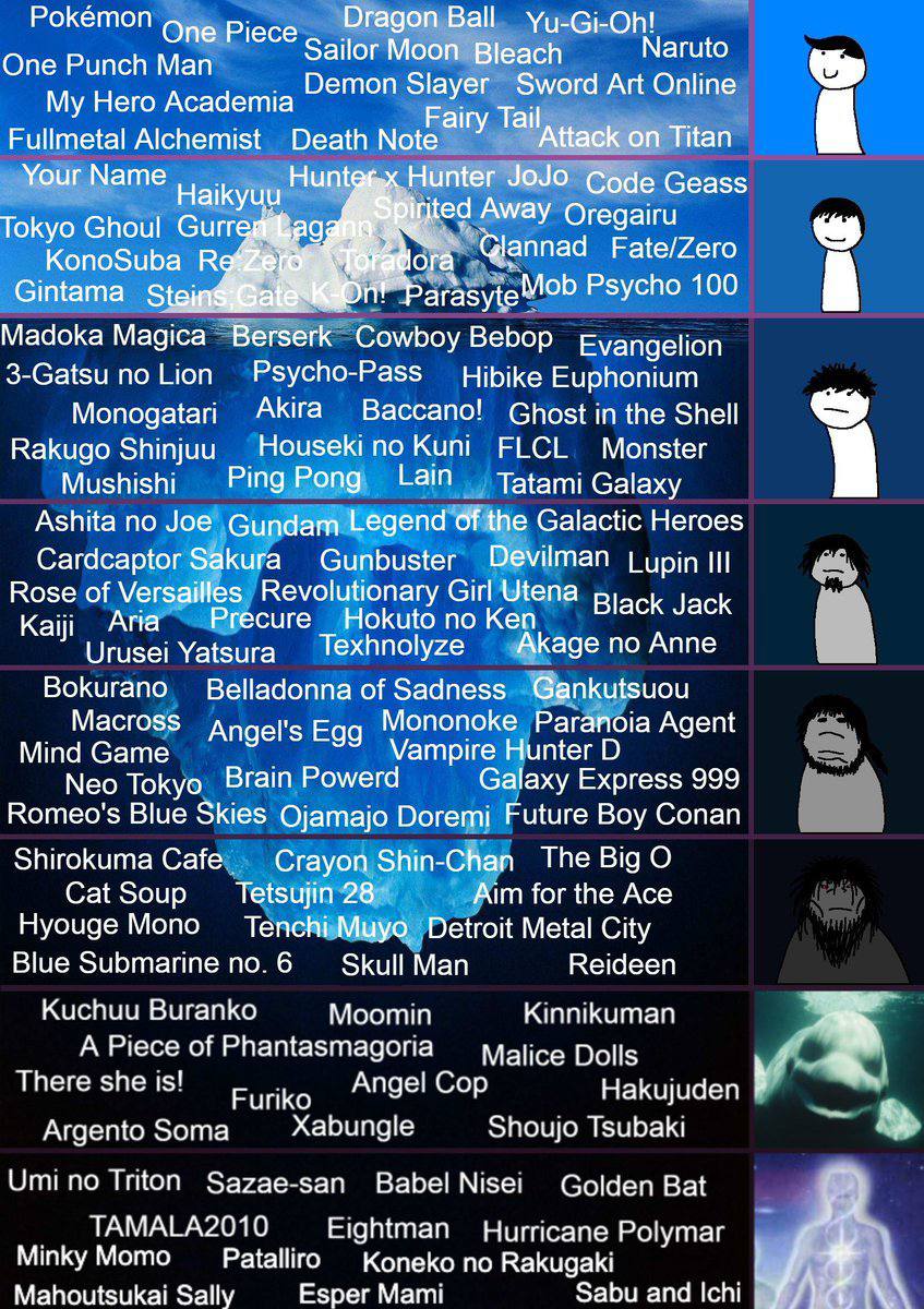 Pokémon Dragon Ball One Piece One Punch Man Sailor Moon Bleach Naruto Demon Slayer Sword Art Online My Hero Academia Fairy Tail a Fullmetal Alchemist Death Note Attack on Titan JoJo Code Geass KonoSub