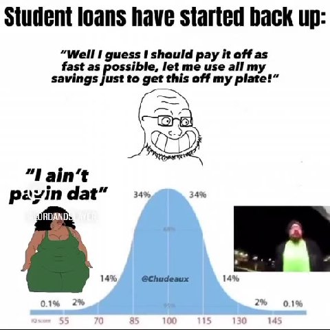 Student loans have started wack savings fast to get this off my plate!”