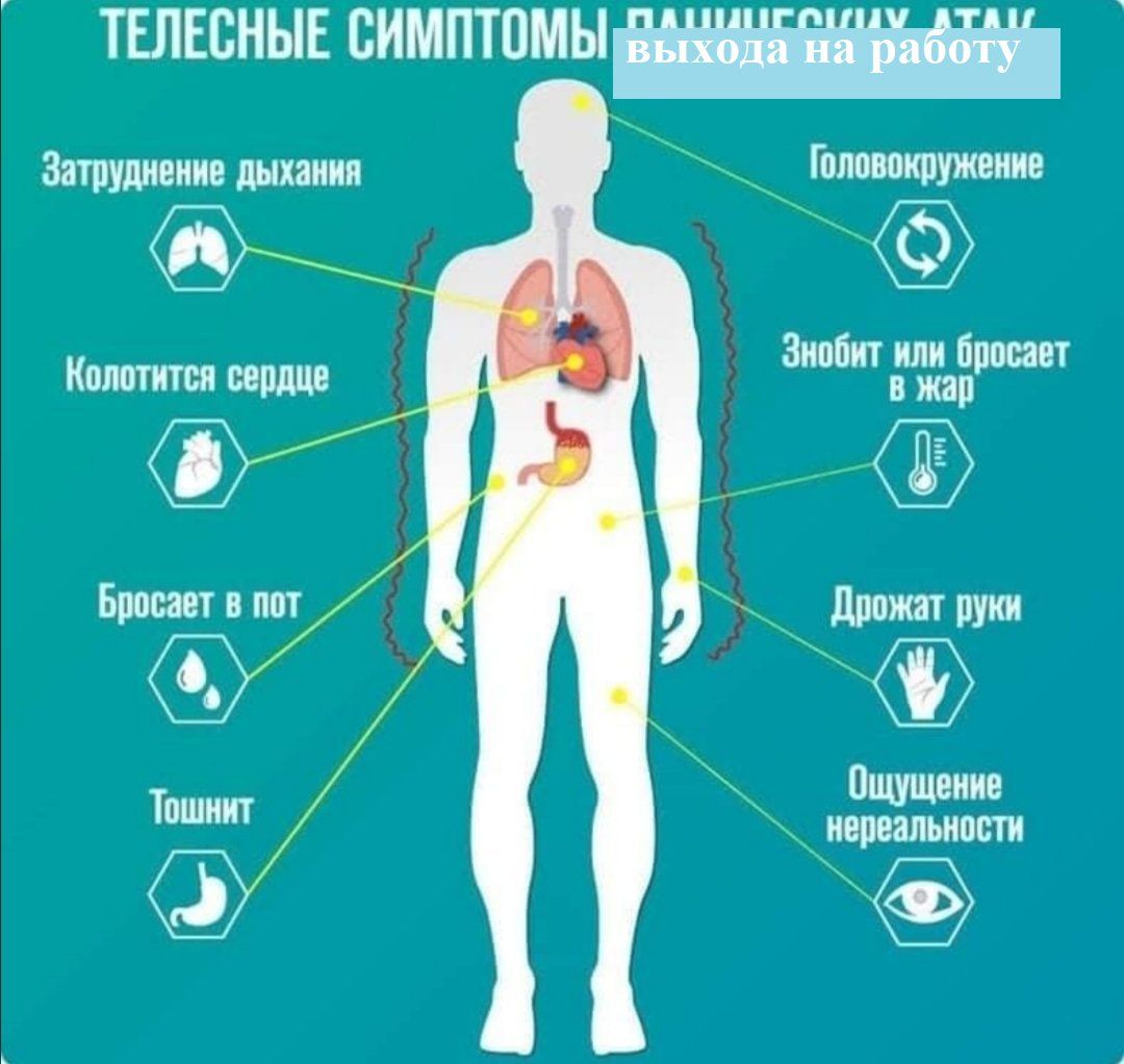 ТЕЛЕСНЫЕ СИМПТОМЫ выхода на оту Затруднение дыхания Головокружение о Колотится сердце Знобит Бросает в пот Дрожат руки 9 Ощущение Тошнит нереальности