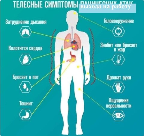 ТЕЛЕСНЫЕ СИМПТОМЫ выхода на оту Затруднение дыхания Головокружение о Колотится сердце Знобит Бросает в пот Дрожат руки 9 Ощущение Тошнит нереальности
