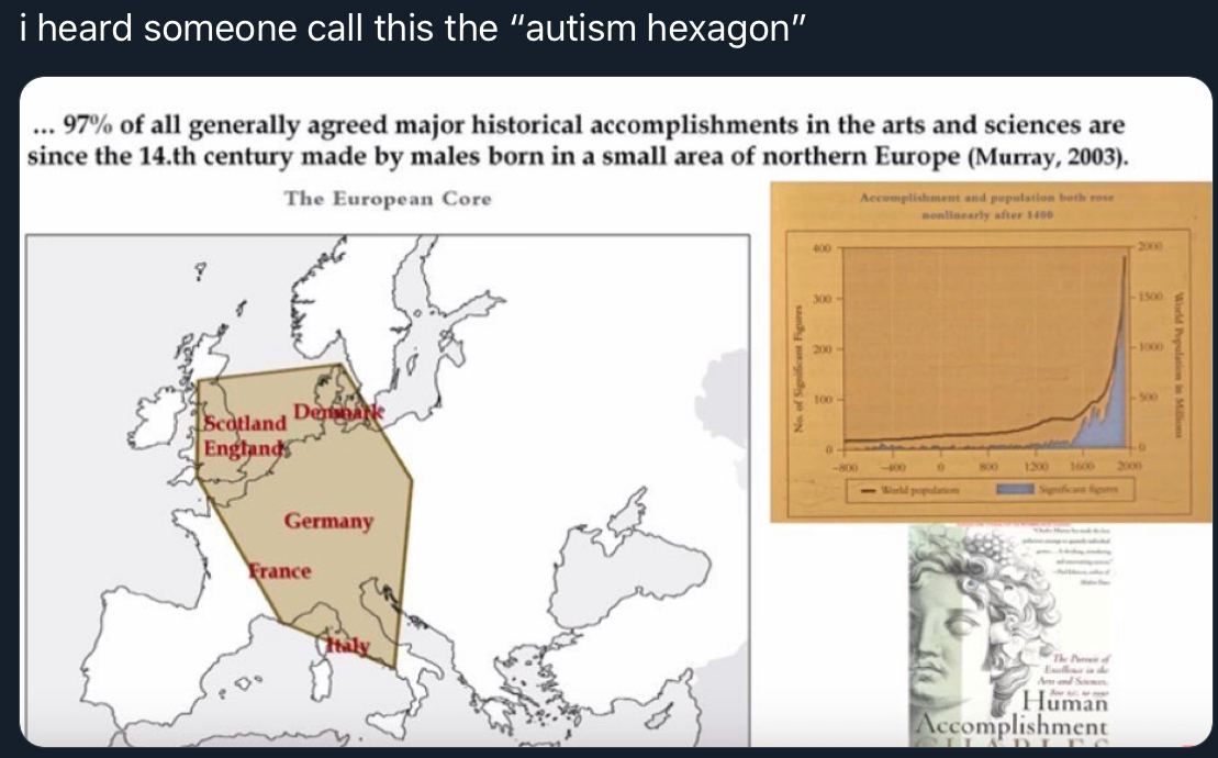 i i i heard someone call this the “autism hexagon 97% of all generally agreed major historical accomplishments in the arts and sciences are since the century made males born in a small area of norther