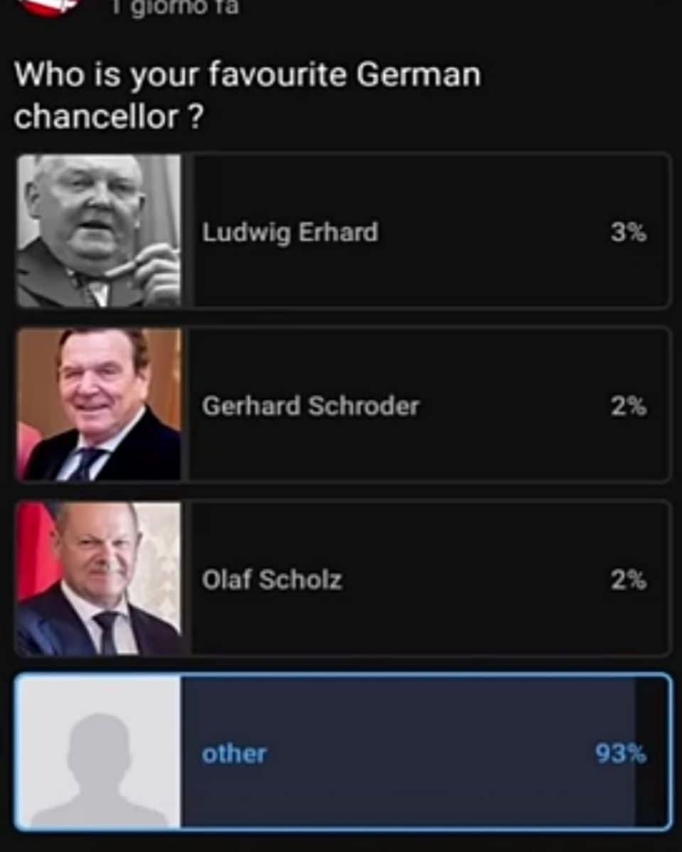 Who is your favourite German chancellor Ludwig Erhard 3% Gerhard Schroder 2% Olaf Scholz other 93%