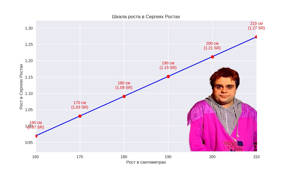 Спасибо аббритуриентам за сегодняшнюю исследовательскую работу! мы вывели эту хуйню