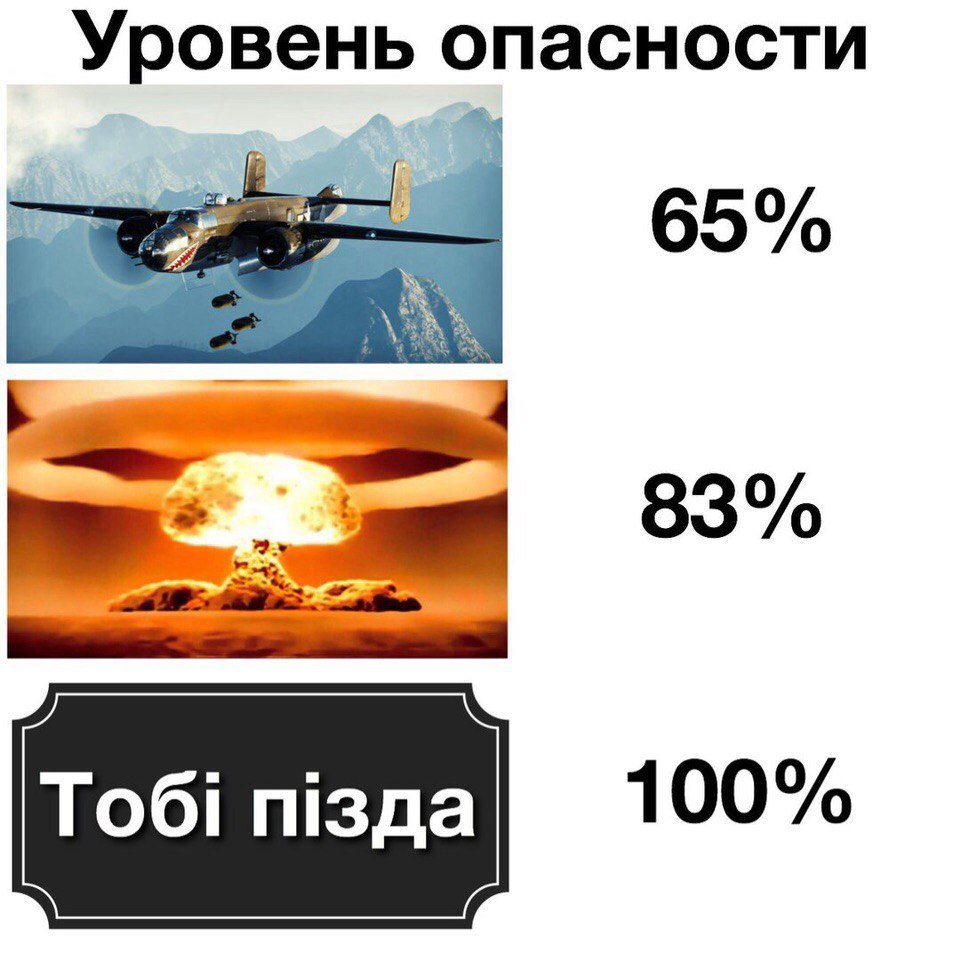 Уровень опасности 65% 83% 100%
