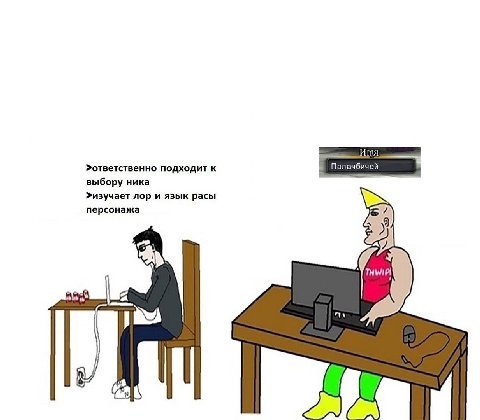 >ответственно подходит к Палач чей выбору ника >изучает лор и язык расы персонажа