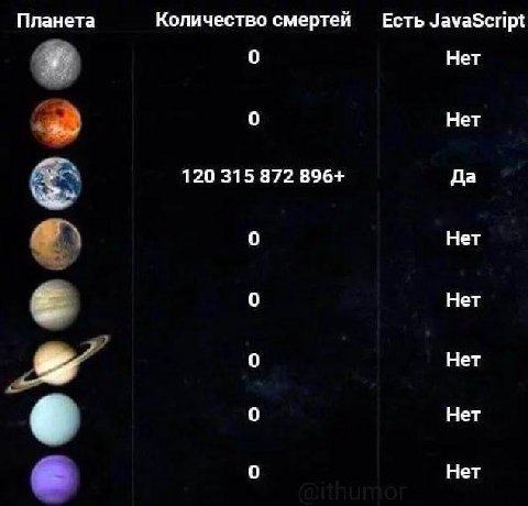 Планета Количество смертей Есть JavaScript 0 Нет Нет 120 315 872 896+ Да Нет Нет Нет Нет Нет
