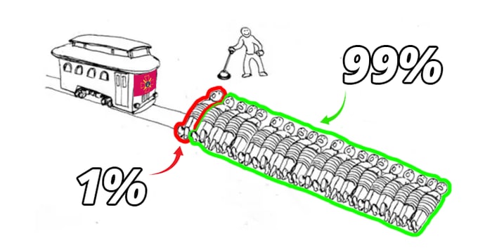 4 5 1%