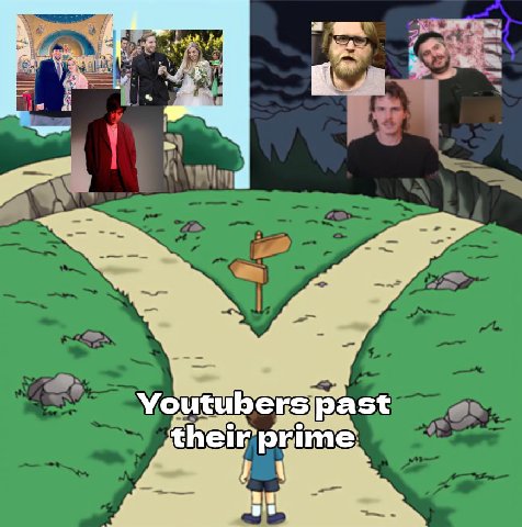 A 7 У к Youtubersipast cheir prime i