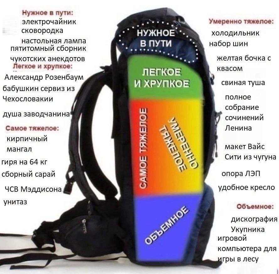 Нужное в пути: электрочайник Умеренно тяжелое: сковородка ХОЛОДИЛЬНИК настольная лампа В ПУТИ набор шин пятитомный сборник желтая бочка с чукотских анекдотов Легкое и хрупкое: квасом ЛЕГКОЕ Александр 