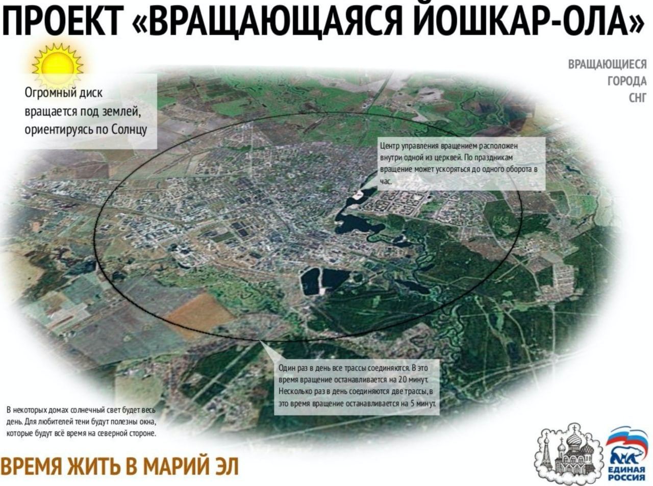 ПРОЕКТ «ВРАЩАЮЩАЯСЯ ИОШКАР-ОЛА» ВРАЩАЮЩИЕСЯ ГОРОДА Огромный диск СНГ вращается под землей, ориентируясь по Солнцу Центр управления вращением расположен внутри одной из церквей. По праздникам ‘вращение
