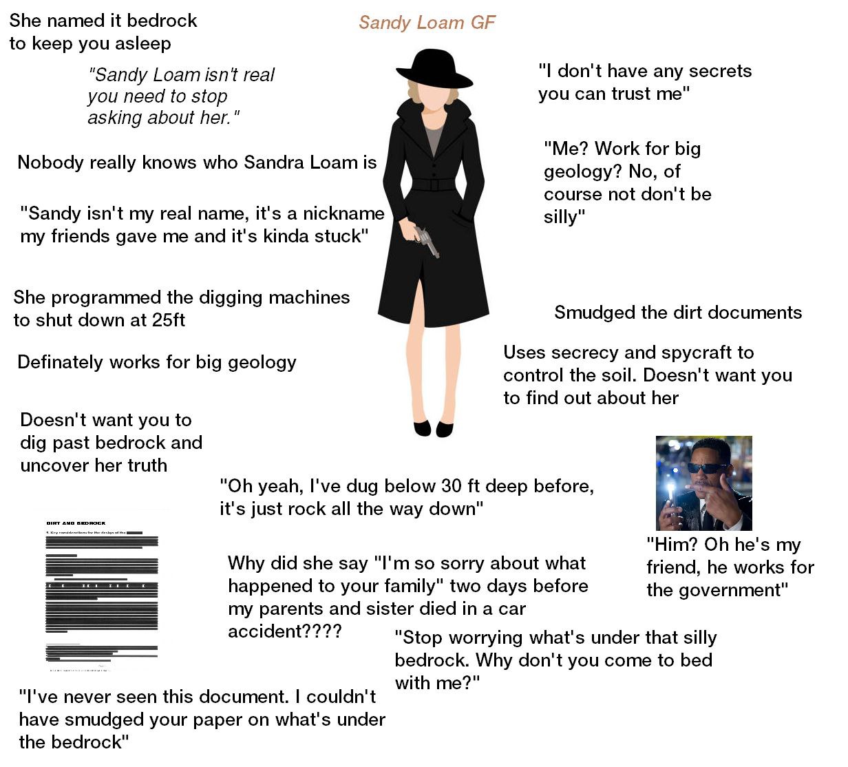 She named it bedrock Sandy Loam to keep you asleep "Sandy Loam isn't real don't have any secrets you need to stop you can trust me" asking about her." "Me? Nobody really knows who Sandra Loam is cours
