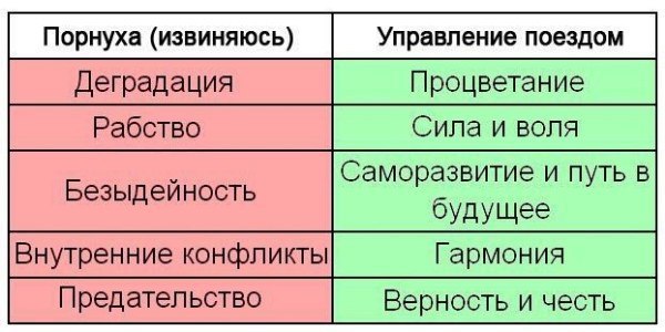 Деградация Процветание Рабство Сила и воля Саморазвитие и путь в Безыдейность оудущее Внутренние конфликты Гармония Предательство Верность и честь