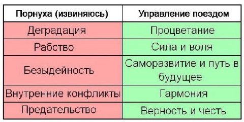 Деградация Процветание Рабство Сила и воля Саморазвитие и путь в Безыдейность оудущее Внутренние конфликты Гармония Предательство Верность и честь