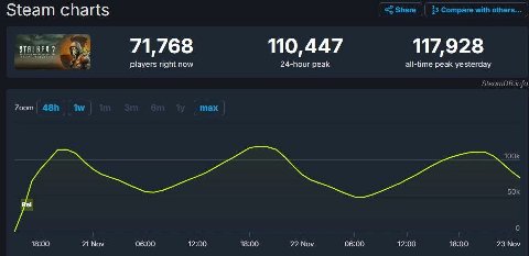 is that "one million player" who bought game in 2 days in the same room with us right now?