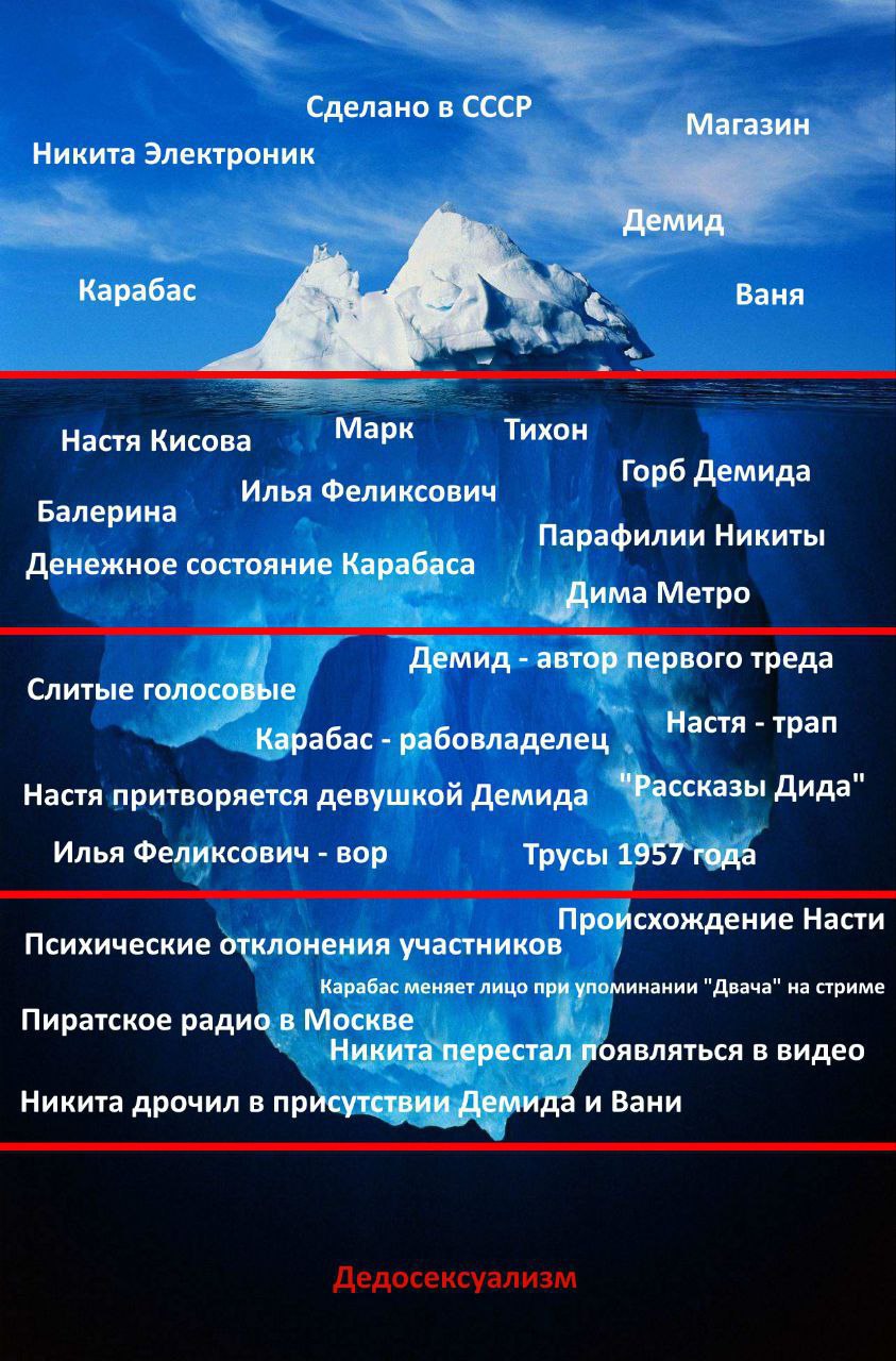 Сделано в СССР A Магазин Никита Электроник Демид Карабас Ваня Настя Кисова Марк Тихон Горб Демида Илья Феликсович ред A Балерина Парафилии Никиты Денежное состояние Карабаса Дима Метро Демид автор пер