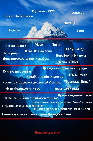 Сделано в СССР A Магазин Никита Электроник Демид Карабас Ваня Настя Кисова Марк Тихон Горб Демида Илья Феликсович ред A Балерина Парафилии Никиты Денежное состояние Карабаса Дима Метро Демид автор пер
