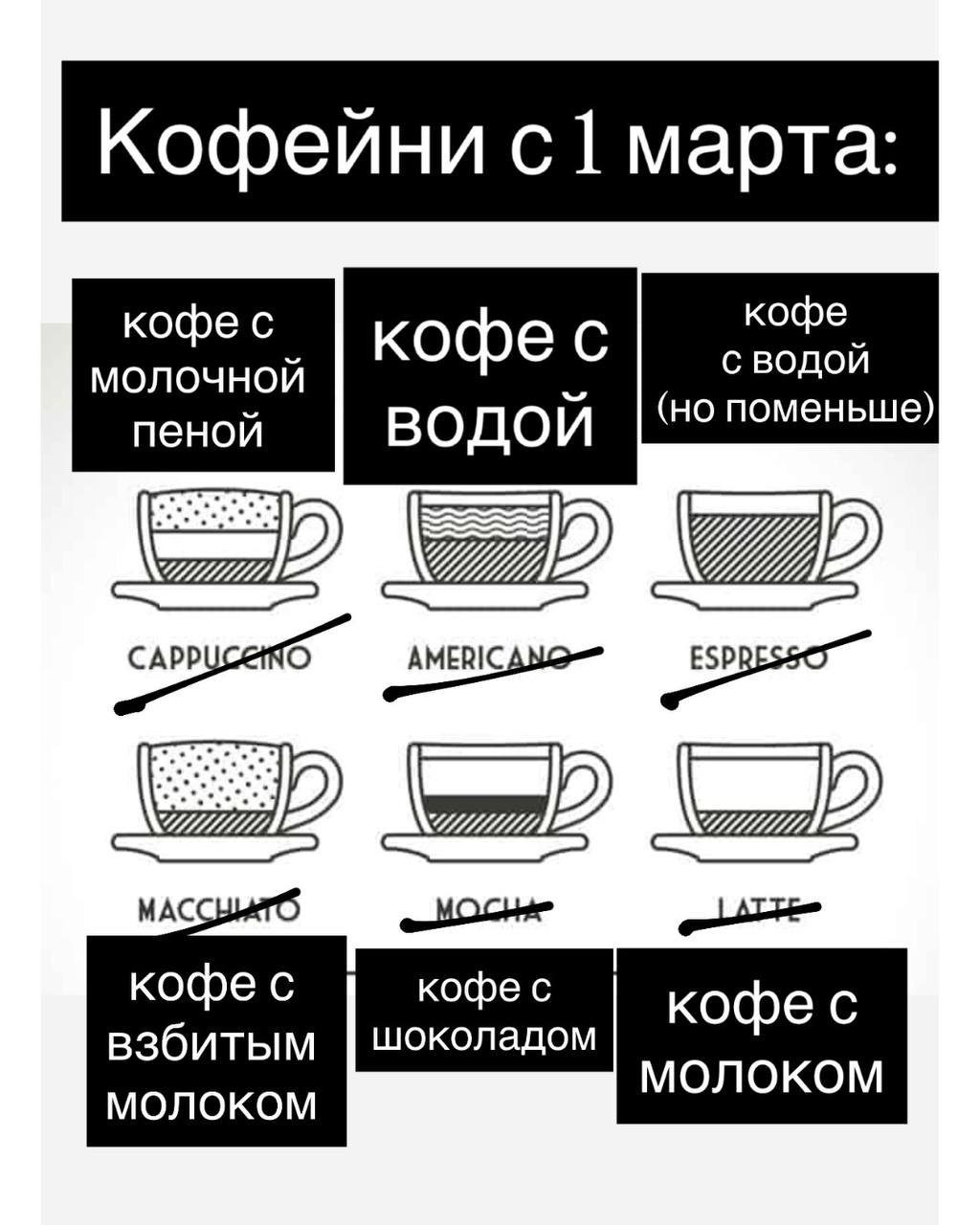 Кофейни с 1 марта: кофе с МОЛОЧНОЙ кофе с пеной (но поменьше) ШИР кофе с кофе с кофе с взбитым шоколадом молоком молоком