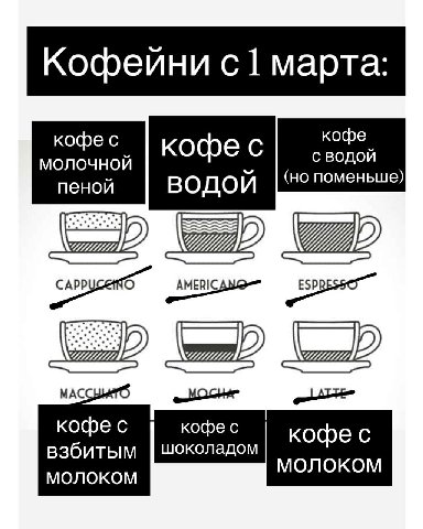 Кофейни с 1 марта: кофе с МОЛОЧНОЙ кофе с пеной (но поменьше) ШИР кофе с кофе с кофе с взбитым шоколадом молоком молоком