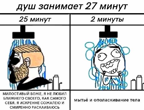 душ занимает 27 минут 25 минут 2 минуты К МИЛОСТИВЫЙ БОЖЕ, Я HE ЛЮБИЛ БЛИЖНЕГО СВОЕГО, КАК САМОГО СЕБЯ. Я ИСКРЕННЕ СОЖАЛЕЮ И и ополаскивание тела СМИРЕННО РАСКАИВАЮСЬ