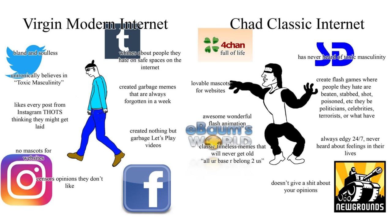 Virgin Chad Classic Internet 4chan bland soulless people they full of life lini hate on safe spaces on the internet believes in create flash games where “Toxic Masculinity” lovable mascots; created ga