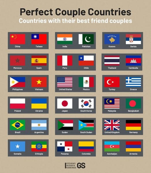 Perfect Couple Countries Могоссо Spain Cambodia United Stotes Mexico Turkey Oreece Poland Ukraine Japan South Korea Malaysia Bangladesh [26$