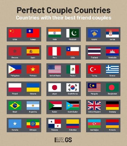 Perfect Couple Countries Могоссо Spain Cambodia United Stotes Mexico Turkey Oreece Poland Ukraine Japan South Korea Malaysia Bangladesh [26$