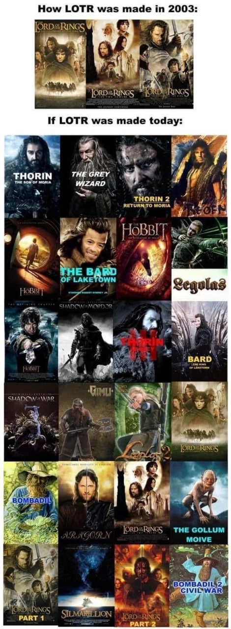 How LOTR was made 2003: ЕТУ +3 и: a4 If LOTR was made today: “4 ‘THE SOW OF MORIA IZARD у я THORIN 2 MORIA Legolas 6 i 2 at “BARD SUADOW у к: 4 mY Я у A THE GOLLUM MOIVE а SILMARILLION PART 1