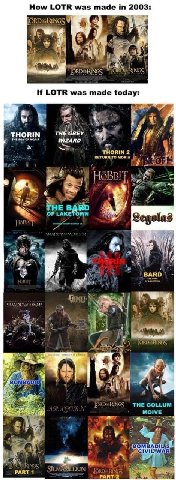 How LOTR was made 2003: ЕТУ +3 и: a4 If LOTR was made today: “4 ‘THE SOW OF MORIA IZARD у я THORIN 2 MORIA Legolas 6 i 2 at “BARD SUADOW у к: 4 mY Я у A THE GOLLUM MOIVE а SILMARILLION PART 1