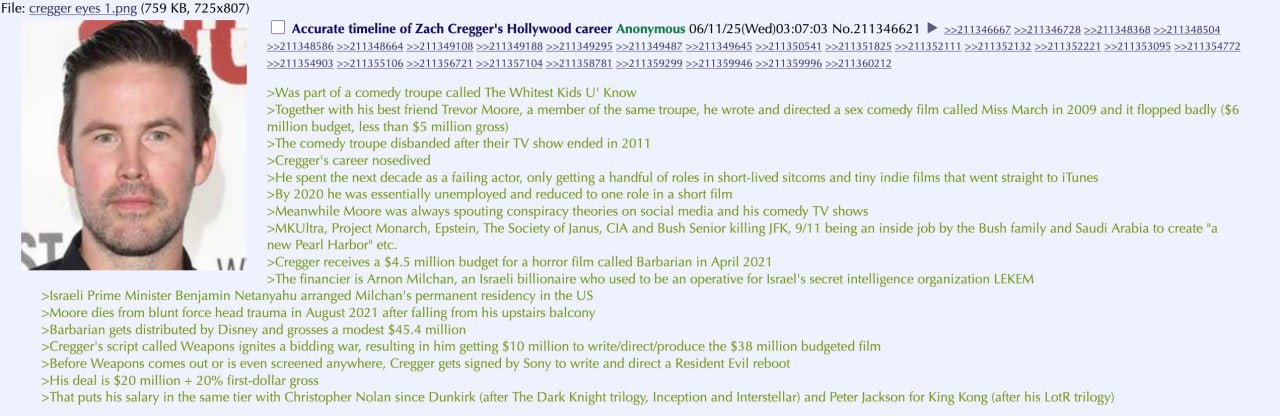 File: cregger eyes 1.png (759 Accurate timeline of Zach Cregger's Hollywood career Anonymous No.211346621 >>211346667 >>211346728 >>211348368 >>211348504 >>211348586 >>211348664 >>211349108 >>21134918