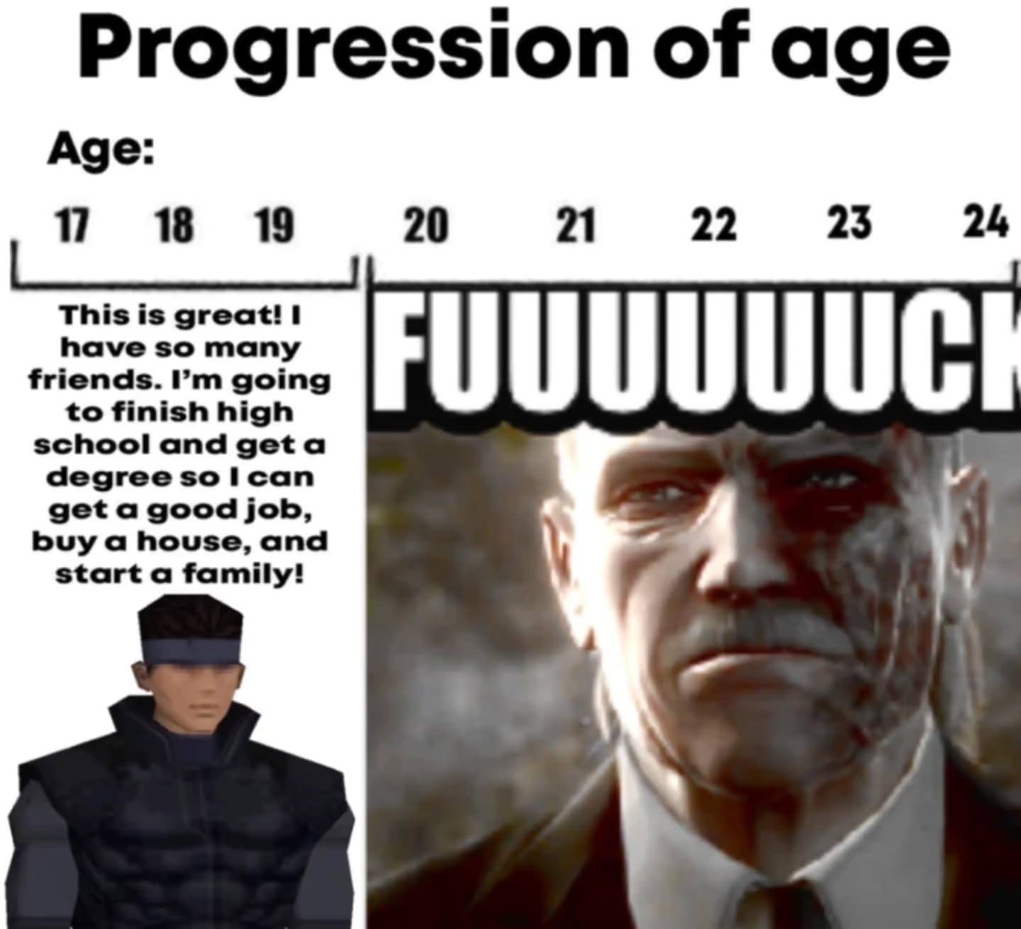 Progression of age Age: 18 19 This is great! 1 friends. going have so many to finish high school and geta degree solcan get a good job, buy a house, and start a family!