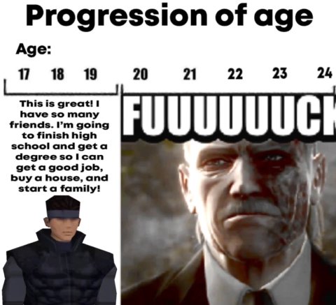 Progression of age Age: 18 19 This is great! 1 friends. going have so many to finish high school and geta degree solcan get a good job, buy a house, and start a family!