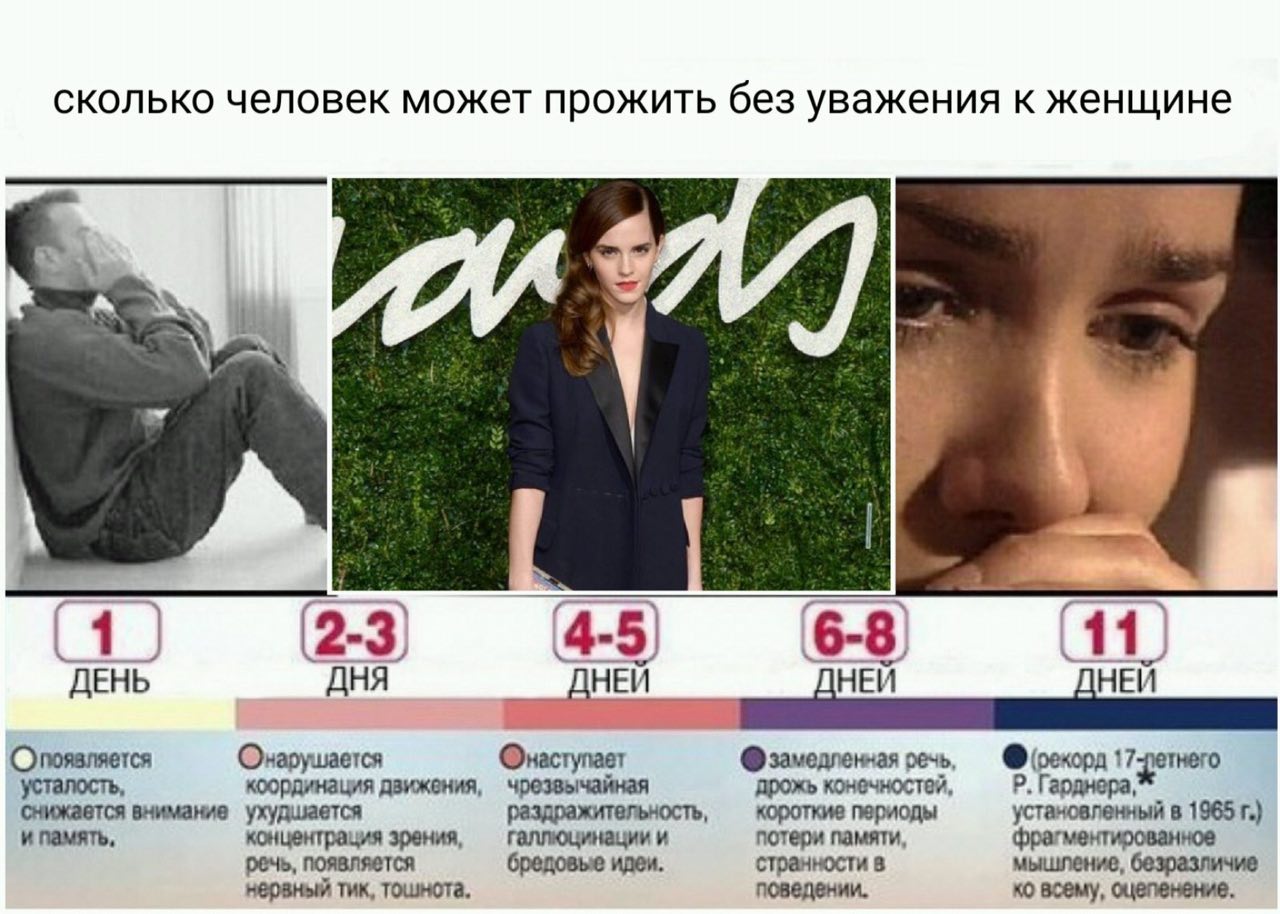 сколько человек может прожить без уважения к женщине 7 я (4) (2-3, 4-5) 6-8) 11) ДЕНЬ ДНЯ ДНЕЙ Оппоявляется речь, усталость, координация движения, чрезвычайная дрожь конечностей, Гарднера, снижается в