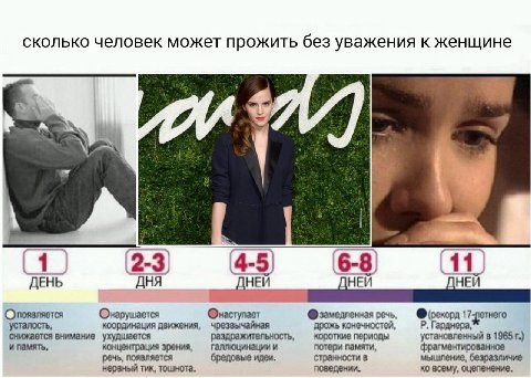 сколько человек может прожить без уважения к женщине 7 я (4) (2-3, 4-5) 6-8) 11) ДЕНЬ ДНЯ ДНЕЙ Оппоявляется речь, усталость, координация движения, чрезвычайная дрожь конечностей, Гарднера, снижается в