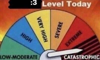 :3 Level Today CATASTROPHIC