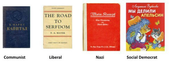 Зубкова МЫ ДЕЛИЛИ THE OAD Wein АПЕЛЬСИН TO sae at SERFDOM А. HAYEK Communist Liberal Nazi Social Democrat