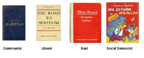 Зубкова МЫ ДЕЛИЛИ THE OAD Wein АПЕЛЬСИН TO sae at SERFDOM А. HAYEK Communist Liberal Nazi Social Democrat