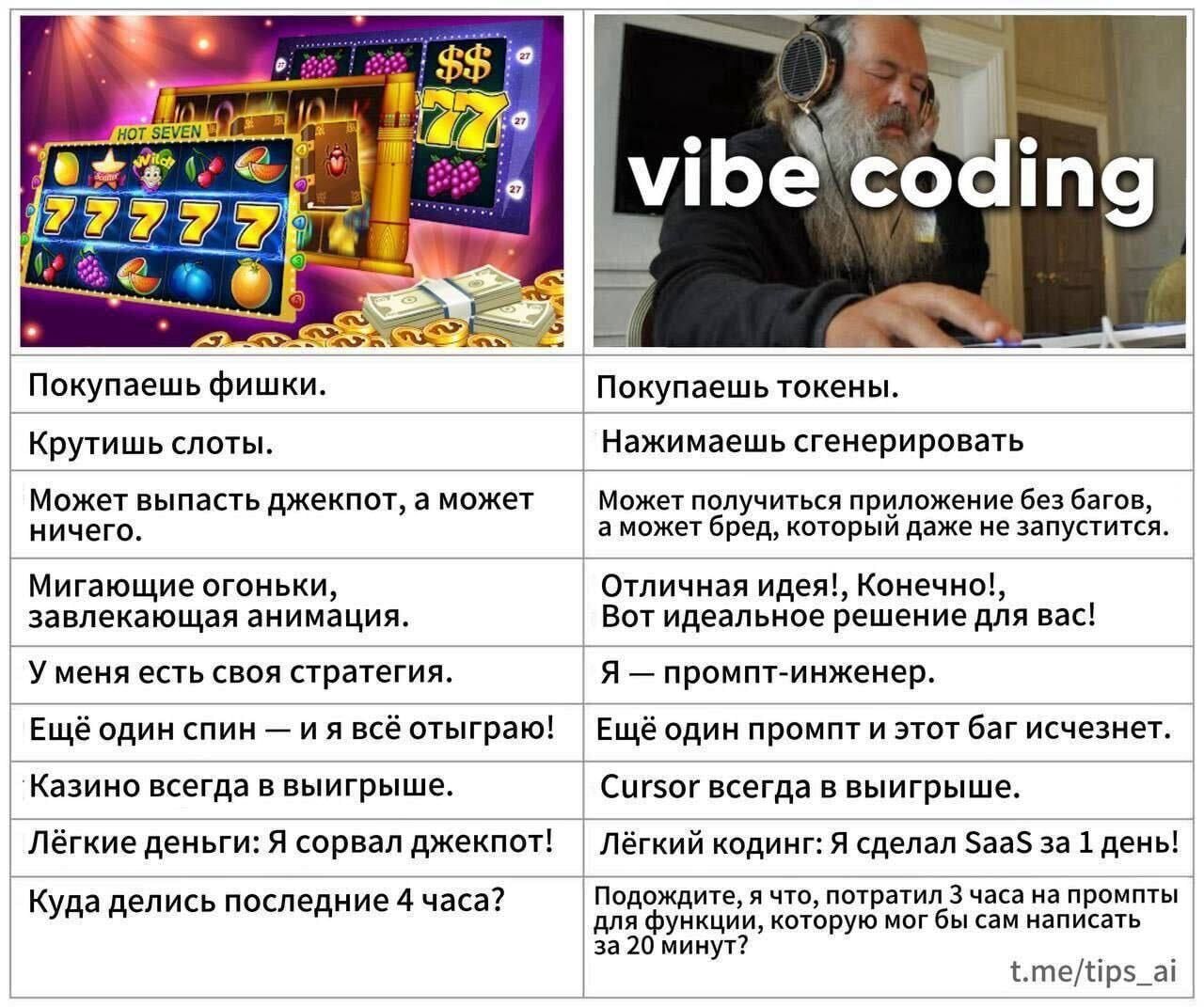 8 Seven ida vibe. codin 4 a Покупаешь фишки. Покупаешь токены. Крутишь слоты. Нажимаешь сгенерировать Может выпасть джекпот, а может Может получиться приложение без багов, ничего. а может бред, которы