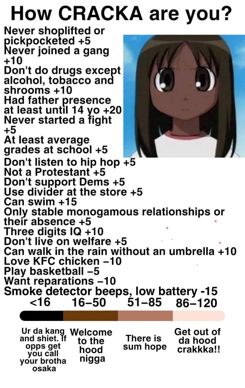 How СВАСКА are you? Never or +5 ever joined a gang +10 Don't drugs alcohol, tobacco shrooms +10 Had father presence at least until 14 +20 started а fight At least average grades Don't listen to hip ho