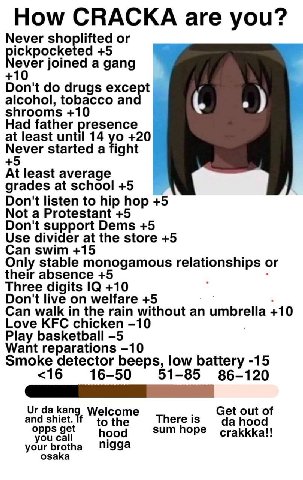 How СВАСКА are you? Never or +5 ever joined a gang +10 Don't drugs alcohol, tobacco shrooms +10 Had father presence at least until 14 +20 started а fight At least average grades Don't listen to hip ho