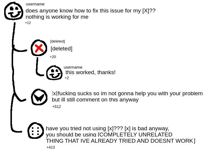username does anyone know how to fix this issue for my nothing is working for me +12 [deleted] [deleted] +20 username this worked, thanks! +2 sucks so not gonna help you with your problem but ill stil