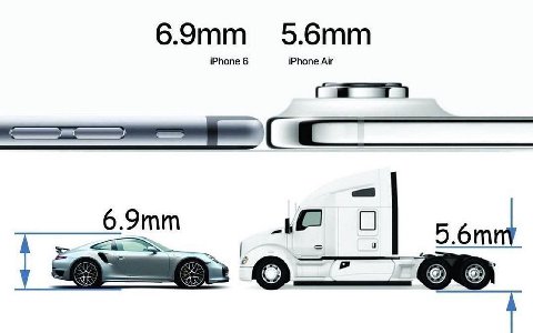 iPhone 6 iPhone Air