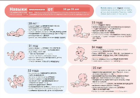 важно знать: все старики разные, Навыки миллениала ОТ 30 до 35 лет и необходимые умения могут прихо- Что должен уметьзаш хрыч ?Жирнымвыяёлены приоритетные навыки, 3-4 из которых срёдне- дить в разное 