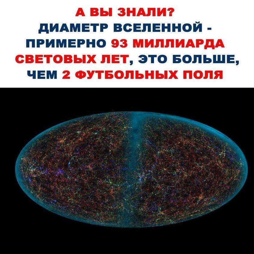 А ВЫ ЗНАЛИ? ДИАМЕТР ВСЕЛЕННОЙ ПРИМЕРНО 93 МИЛЛИАРДА СВЕТОВЫХ ЛЕТ, ЭТО БОЛЬШЕ, ЧЕМ 2 ФУТБОЛЬНЫХ ПОЛЯ
