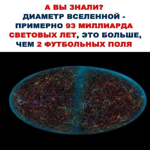 А ВЫ ЗНАЛИ? ДИАМЕТР ВСЕЛЕННОЙ ПРИМЕРНО 93 МИЛЛИАРДА СВЕТОВЫХ ЛЕТ, ЭТО БОЛЬШЕ, ЧЕМ 2 ФУТБОЛЬНЫХ ПОЛЯ