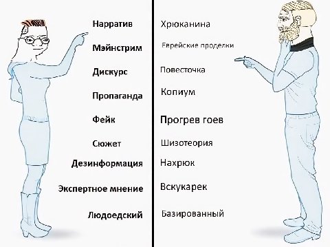 МАМ Нарратив Хрюканина ere) Мэйнстрим Еврейские проделки Дискурс Повесточка Пропаганда Копиум Фейк Прогрев гоев Сюжет Шизотеория Дезинформация Нахрюк Экспертное мнение Вскукарек Людоедский Базированны