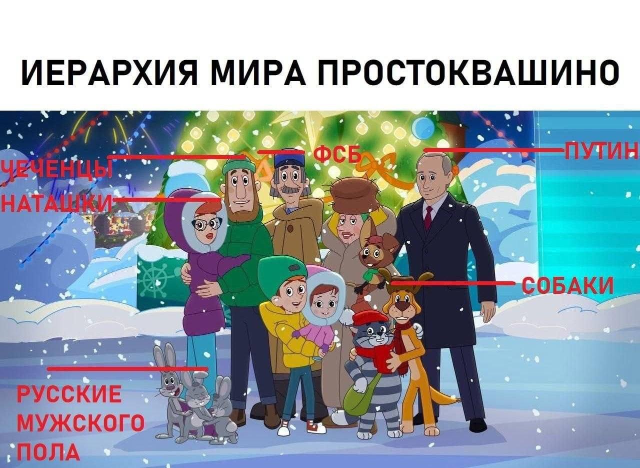 ИЕРАРХИЯ МИРА ПРОСТОКВАШИНО и. fad а и А ЛУЖ ского as a or A