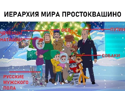 ИЕРАРХИЯ МИРА ПРОСТОКВАШИНО и. fad а и А ЛУЖ ского as a or A