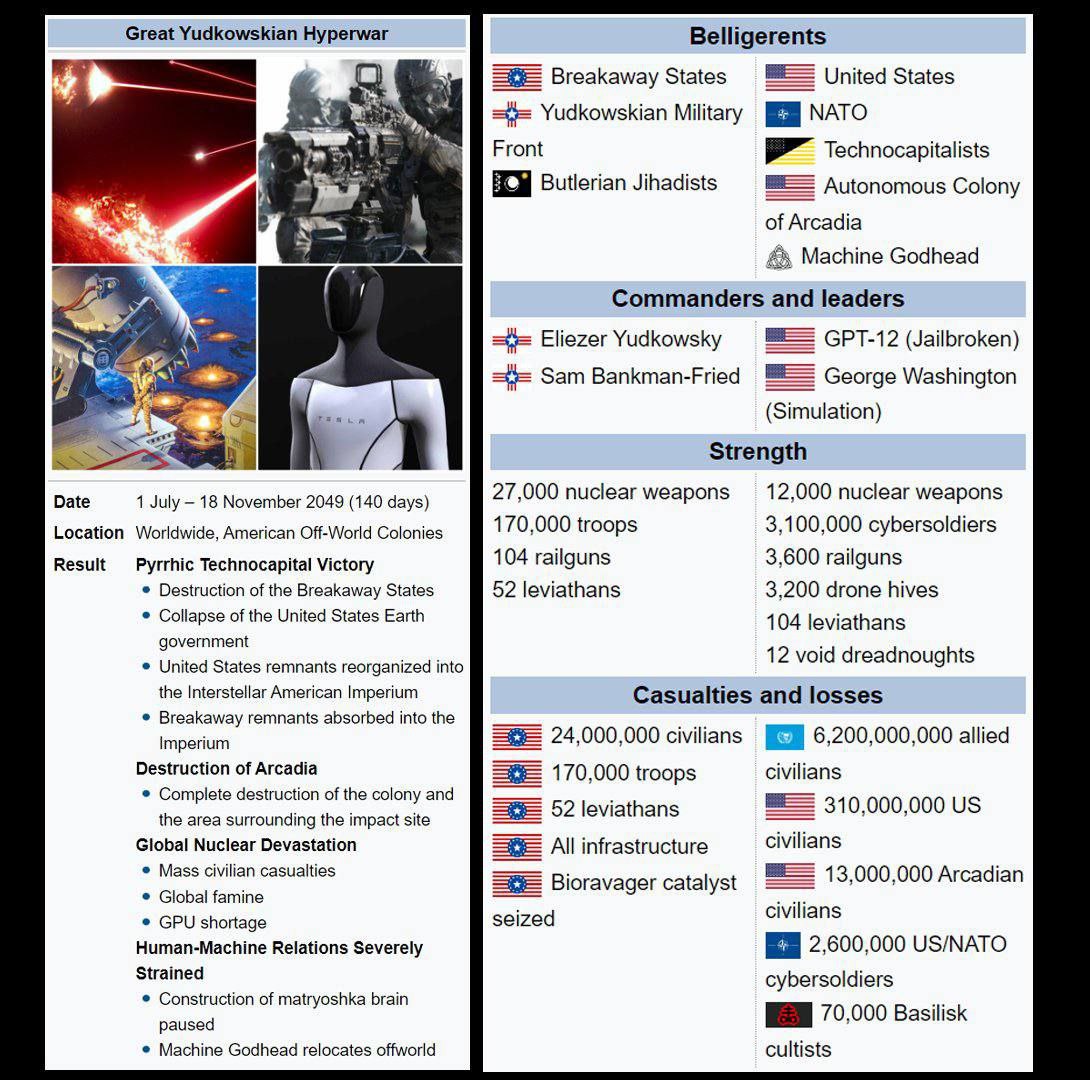Great Yudkowskian Нурегмаг Belligerents United States Breakaway States NATO Yudkowskian Military Front Technocapitalists ВСЯ Butlerian Jihadists Autonomous Colony А of Arcadia Machine Godhead Commande